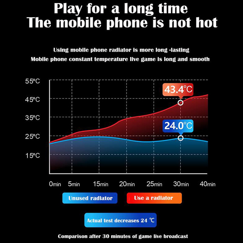 Awei X31 Mini mobiltelefon hűtőventilátor radiátor Turbo Hurricane Game Cooler Cell Phone Cool hűtőborda IPhone/Samsung/Xiaomi számára