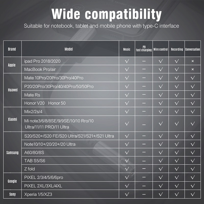 HIFI DAC fülhallgató-erősítő USB Type C-3,5 mm-es fejhallgató-csatlakozó audioadapter Digitális dekóder AUX átalakító Xiaomi Huawei P40-hez