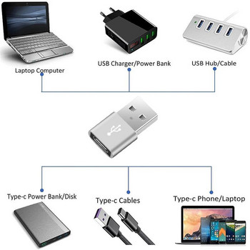 Μετατροπέας προσαρμογέα USB OTG Male To Type C για Θηλυκό, Προσαρμογέας καλωδίου Type-C για Nexus 5x6p Oneplus 3 2 USB-C, φορτιστής δεδομένων