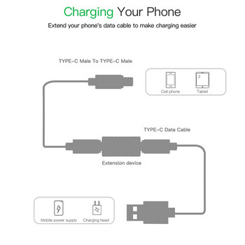 Προσαρμογέας USB τύπου C Μετατροπέας γυναίκας σε γυναίκα Φορητός προσαρμογέας φόρτισης USB-C Προέκταση τύπου C για tablet τηλεφώνου