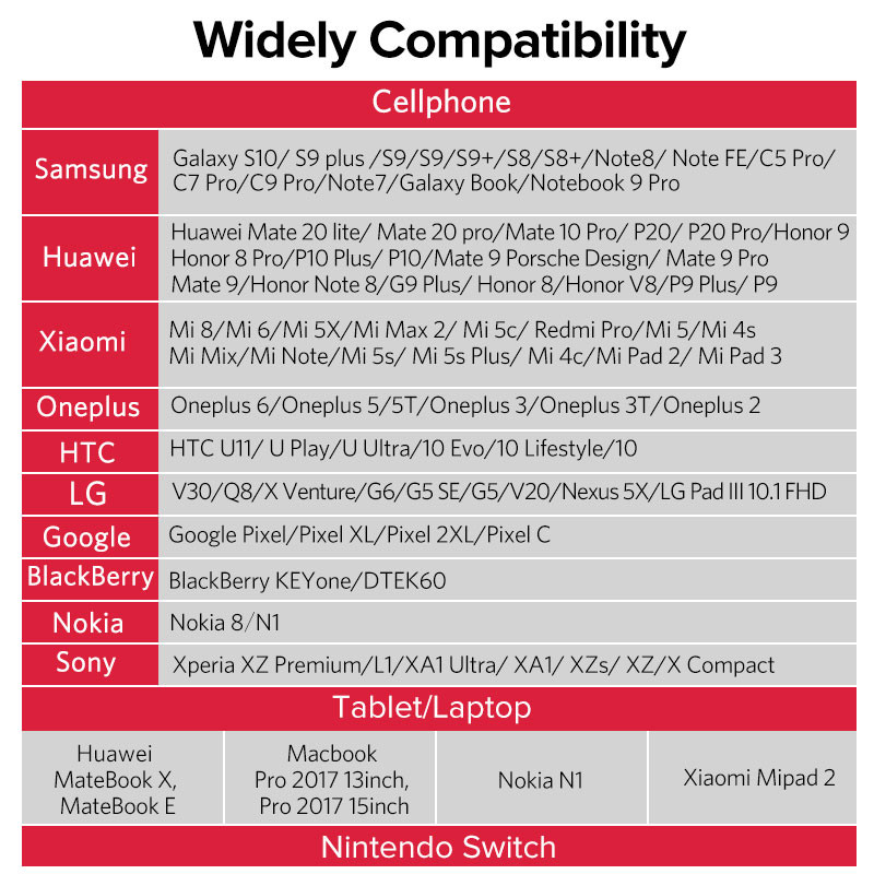 Ugreen USB Type C OTG adapter Micro USB-USB C kábel konverterek Macbook Pro Samsung S10 Plus gyorstöltő USB C OTG kábelhez