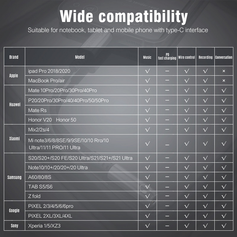 3,5 mm-es jack DAC-USB C típusú chip fejhallgató adapter USB C-3.5 Aux kábel PC-hez Macbook Pro Samsung Galaxy Xiaomi Converter