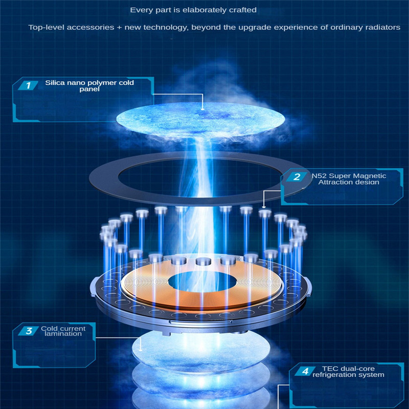 A szellőzőnyílások közül 85 teljesen szabadon van a mobiltelefon hűtőbordája Egy mozdulattal megoldhatja a mobiltelefonok problémáit és a késést. Val vel
