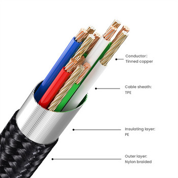 USB C към USB адаптер OTG кабел USB мъжки към USB C женски кабел Предаване Кабел за бързо зареждане за Samsung Huawei Xiaomi MacBook