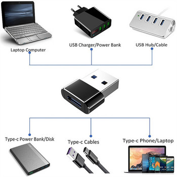 Μετατροπέας προσαρμογέα USB OTG Male To Type C για Θηλυκό, Προσαρμογέας καλωδίου Type-C για Nexus 5x6p Oneplus 3 2 USB-C, φορτιστής δεδομένων