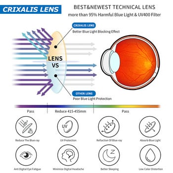 Γυναικεία γυαλιά CRIXALIS Blue Light 2021 Flexible Optical Συνταγογραφούμενα Γυαλιά Γυναικεία γυαλιά υπολογιστή Γυναικεία γυαλιά UV400