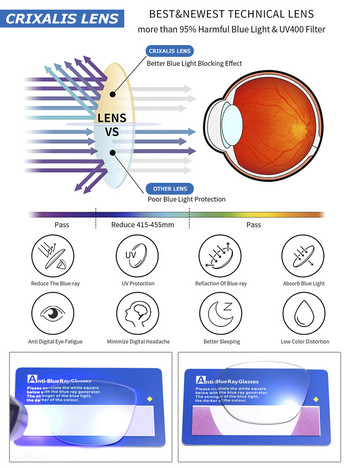 CRIXALIS Ретро компютърни очила за мъже Винтидж очила, блокиращи синя светлина Дамски гъвкави оптични рамки за очила, женски UV400