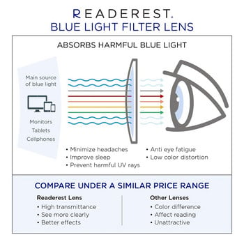 Блокираща синя светлина прозрачна прозрачна рамка за очила Жени Мъже 2021 Оптични лещи Модни квадратни правоъгълни очила Женски S427