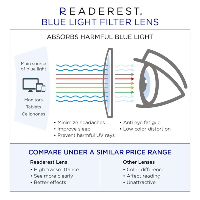 Blue Light Blocking Transparent Clear Glasses Σκελετός Γυναικείο 2021 Οπτικός Φακός Μόδας Τετράγωνο Ορθογώνιο Γυαλιά Γυναικεία S427