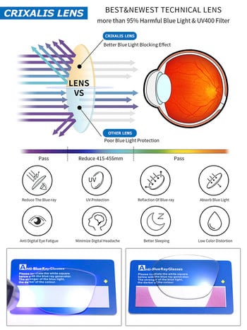 CRIXALIS Ретро кръгли очила със синя светлина за мъже Маркови дизайнерски метални рамки за очила Дамски ретро компютърни очила Мъжки ​UV400