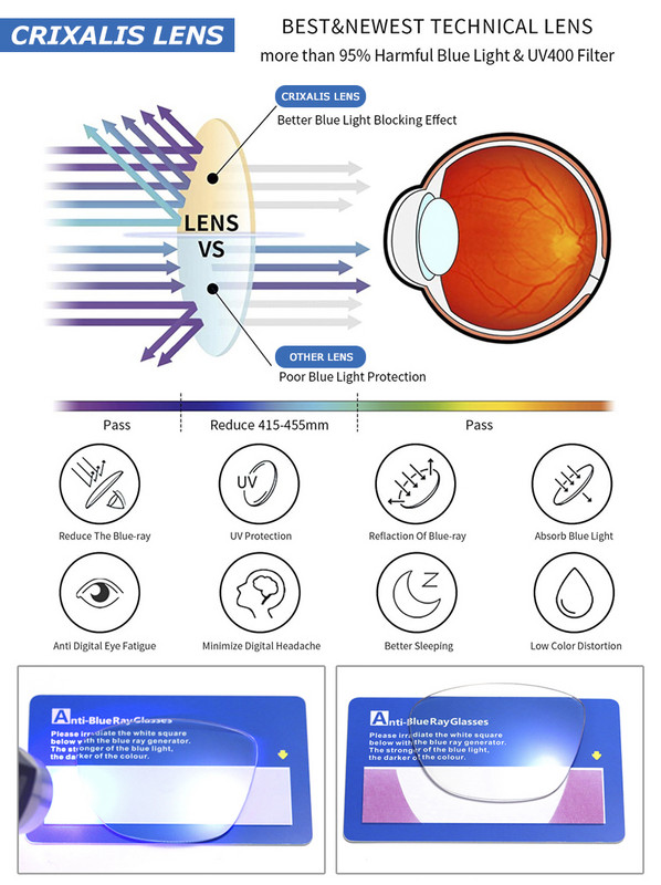 CRIXALIS Retro apaļas zilas gaišas brilles vīriešiem Zīmols Dizaineris Metāla briļļu ietvars Sieviešu vintage datoru brilles Vīriešu UV400