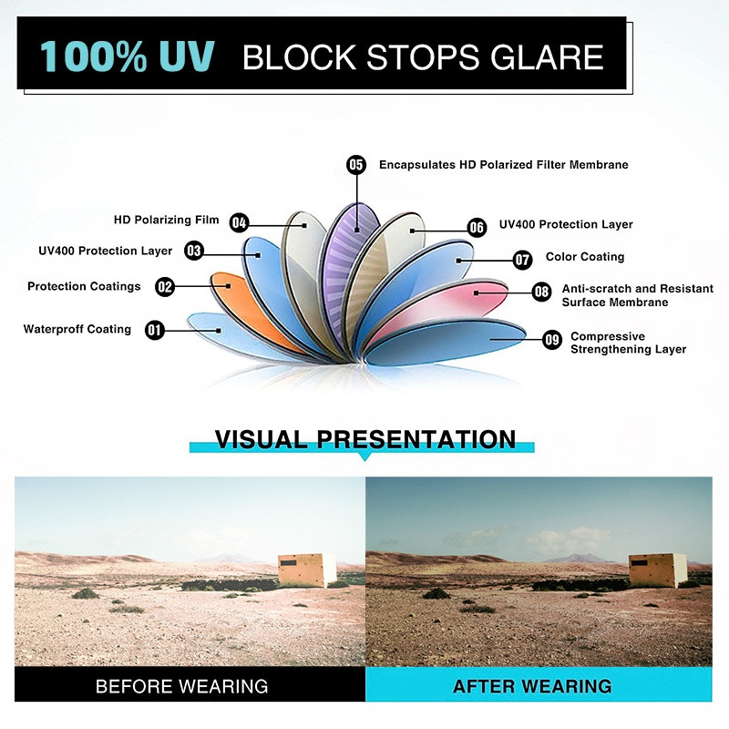 AOFLY polarizirane sportske sunčane naočale za muškarce Biciklizam Vožnja Ribolov 100% UV zaštita TR90 Anti-glare zonnebril heren