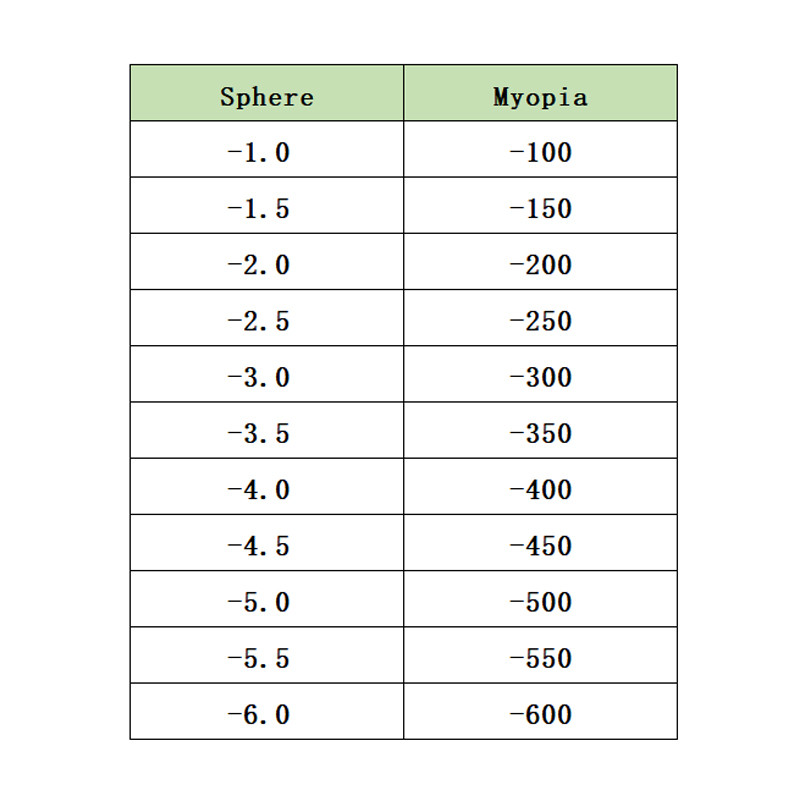 Īpaši vieglas silikona TR sporta tuvredzības brilles pret zilu gaismu vīriešiem basketbola futbola brilles pret izkrišanu tuvredzībai -6.0