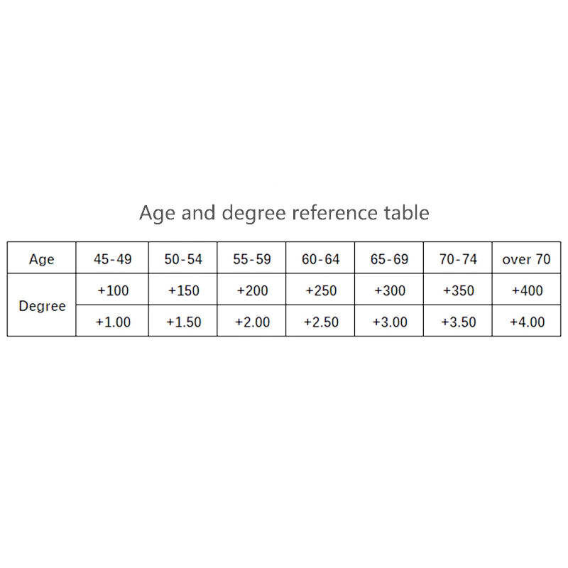 Naočale za čitanje od pravog stakla Muškarci Žene Kvadratne naočale punog okvira za dalekovidnost Naočale protiv ogrebotina s dioptrijom +1,5 2,0 2,5