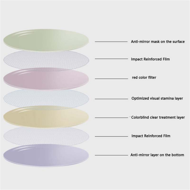 Zilead brilles cilvēkiem ar sarkani zaļu krāsu aklumu daltonismu un krāsu vājumu TR90 sporta rāmja divpusēja pārklājuma lēcas