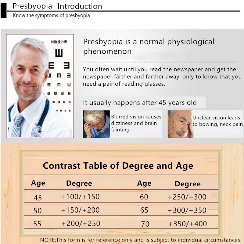 Plastmasas lasīšanas brilles bez kājām Deguna klips Sos Pārnēsājamas Mini Presbyopic Brilles Hipermetropijas palielināmā dioptrija +150 +200 +250 Lēti