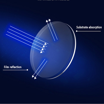 Anti Blue Light Γυαλιά ανάγνωσης Υπερελαφρύ Υψηλής Ευκρίνειας Γυαλιά Πρεσβυωπίας Διόπτρα +1,0 έως +4,0 Τηλεφωνικά γυαλιά υπολογιστή
