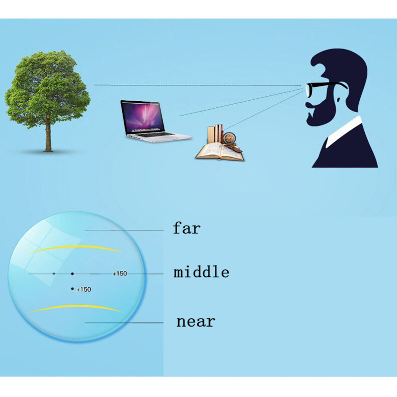 Ženske mačkaste naočale Ženske retro progresivne multifokalne naočale za čitanje Tr90 Visokokvalitetne naočale za blizinu i daleko vid s povećalom Prezbiopija