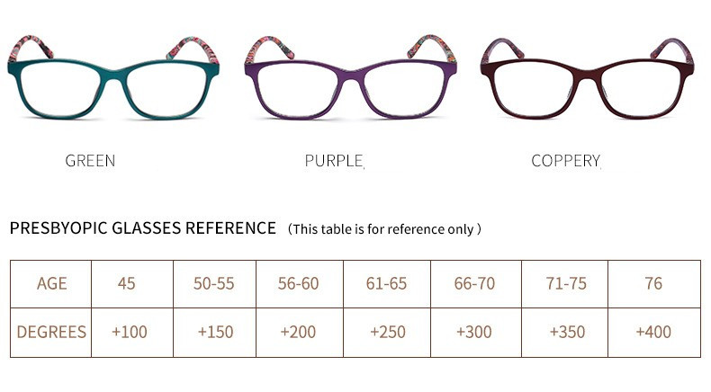 Modne naočale za čitanje Žene Muškarci Retro poslovne Hyperopia Dioptrijske naočale Prijenosni poklon za roditelje