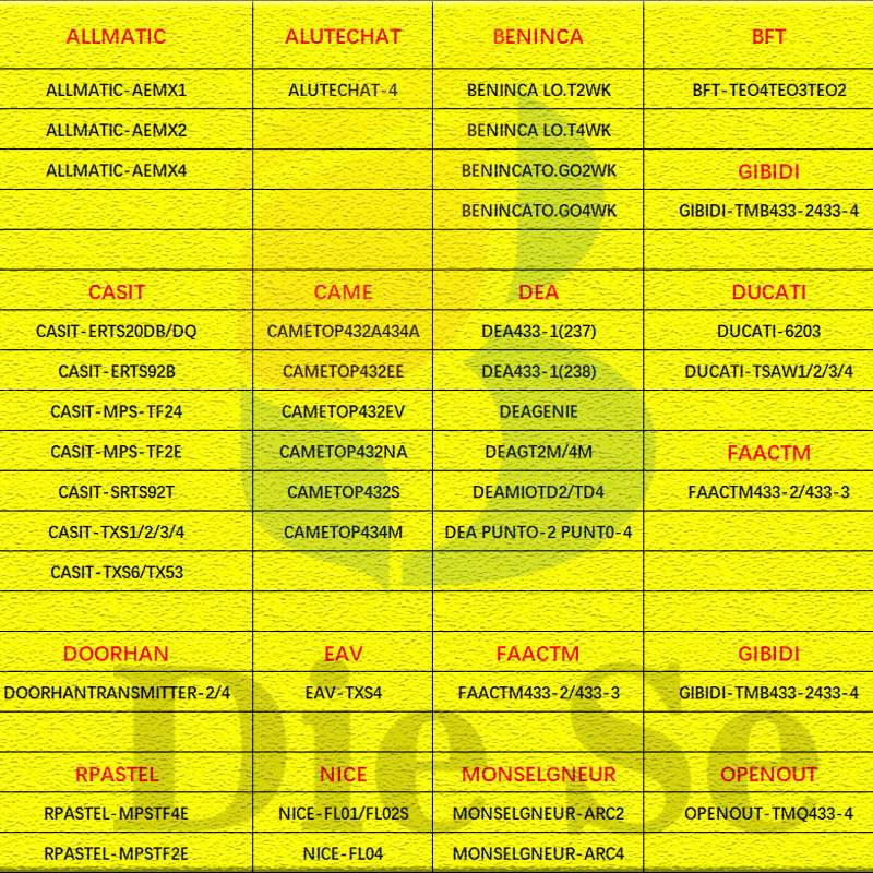 433Mhz Rf Kopiraj daljinski upravljač 50m 4 gumba odašiljač klon fiksni kod za učenje za Gadget Gate Garage Door Doorhan Nice Came