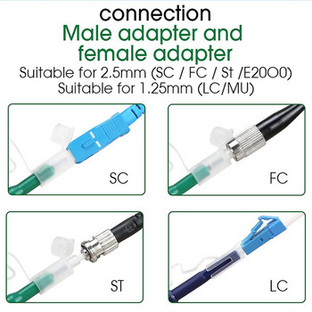 Στυλό καθαρισμού οπτικών ινών 2,5 mm για Lc Mu / 1,25 mm για Sc Fc St Connector Optical Smart Cleaning Tool