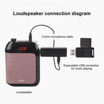 UHF 3,5 mm 6,35 mm Στερεοφωνικό φορητό ασύρματο μικρόφωνο Karaoke Mic με δέκτη USB για φορητό υπολογιστή Επιτραπέζιο μικρόφωνο KTV Karaoke