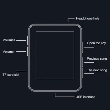 MP3 Music Player Εξωτερική αναπαραγωγή Walkman MP4 Compact φορητό μίνι με οθόνη P4 μπορεί να εισαχθεί κάρτα/εγγραφή/πολλαπλών λειτουργιών