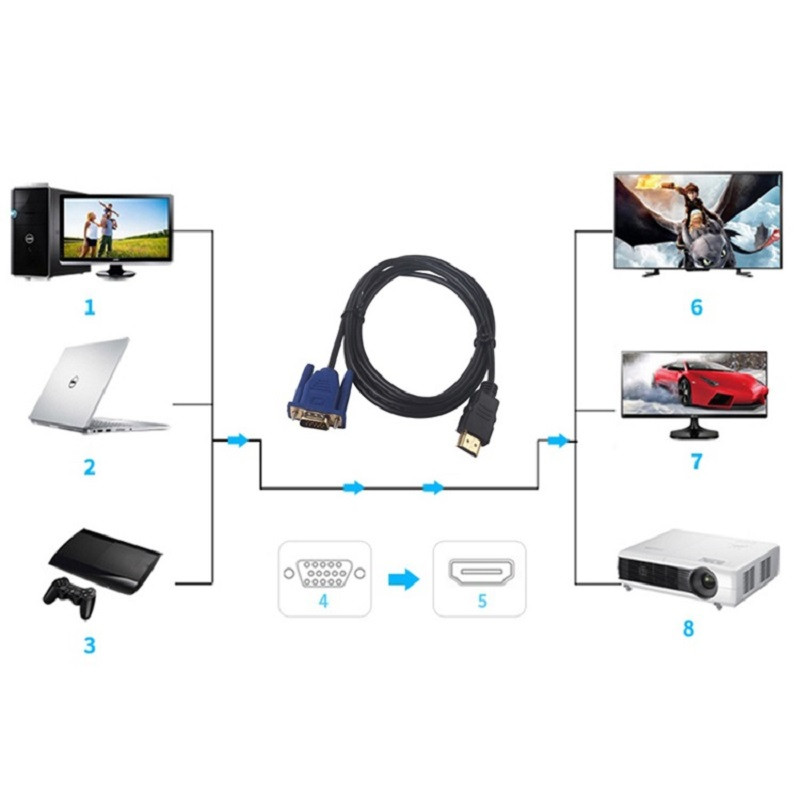1,8 M su HDMI suderinamas kištukas į VGA kištukas 6 mm VGA kabelis HD 1080P vaizdo keitiklio adapteris, skirtas asmeniniam nešiojamajam kompiuteriui, C tipo kištukas, kelioninis keitiklis