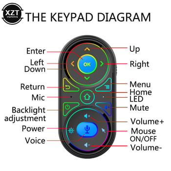 G11 Air Mouse Universal Remote Control Google Smart Voice Control 2.4G Gyroscope RGB Backlit for X96 H96 MAX A95X F3 TV Box mini