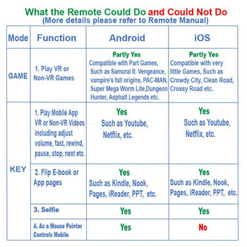 Електронна книга Геймпад Безжична Bluetooth съвместима игра Дръжка Селфи мишка Дистанционно управление Преносим таблетен компютър Компютърен контролер