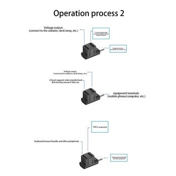 Κατάλληλο για υποδοχή επέκτασης Steam Deck 2-σε-1 Αξεσουάρ κονσόλας παιχνιδιών δεξιάς γωνίας τύπου C USB C για άνδρες σε γυναίκες