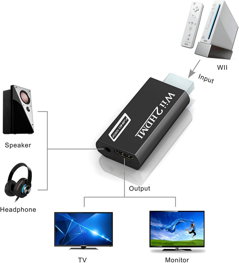 Wii-HDMI-muundur, 1080P Full HD-seade 3,5 mm helipistiku ja HDMI-väljundiga Nintendo Wii, Wii U, HDTV, monitori jaoks