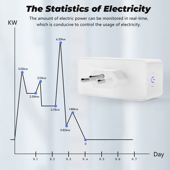 Tuya 16A Brazil Zigbee / Έξυπνο βύσμα WiFi με οθόνη τροφοδοσίας Smart Life APP Πρίζα τηλεχειριστηρίου για το Google Home Alexa