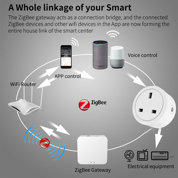 Zigbee Tuya Smart Plug 16A UK Smart Socket Power Monitor Timing SmartLife APP Гласов контрол работи с Google Home Alexa