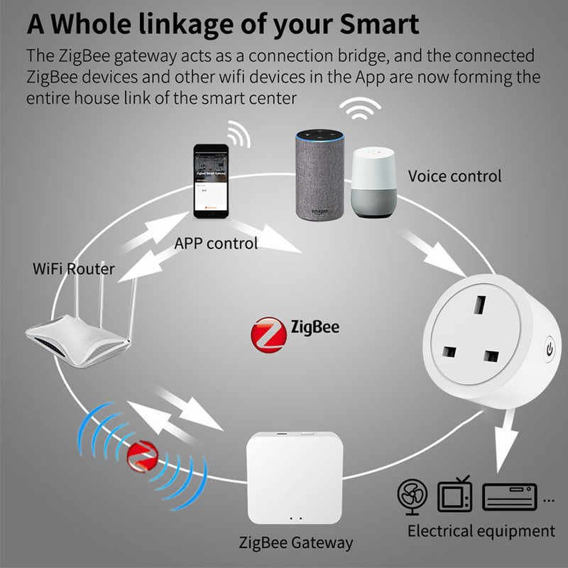 Zigbee Tuya Smart Plug 16A Apvienotās Karalistes viedligzdas barošanas monitora laiks SmartLife APP balss vadība darbojas ar Google Home Alexa