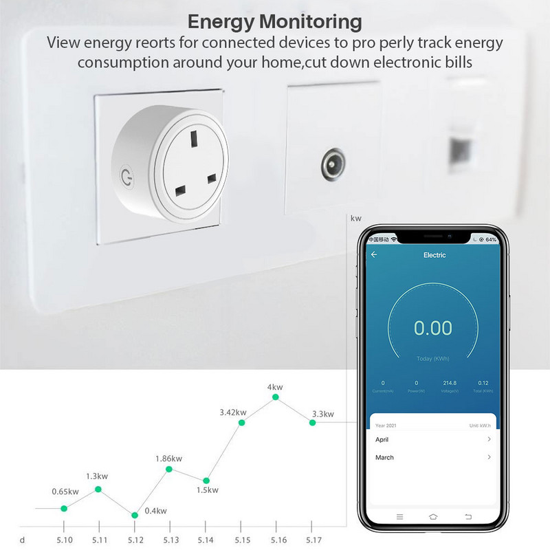 UK Tuya Zigbee/Wifi utičnica 16A Smart Plug Smart Life APP radi s Alexa Google Assistant Glasovna kontrola Power Monitor Timing