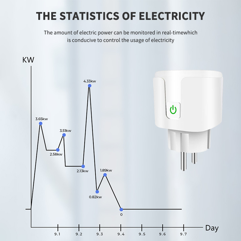 Wifi pametni utikač Tuya Mini utičnica 16A/20A s mjerenjem snage za kućanske aparate Kompatibilan s Alexa Google Home Yandex Alice