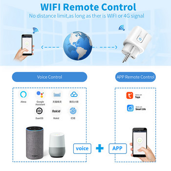 Έξυπνη πρίζα ZigBee Socket EU 16A 20A Power Monitor Λειτουργία χρονισμού Tuya Smart Life APP Control λειτουργεί με την Alexa Google Home Alice