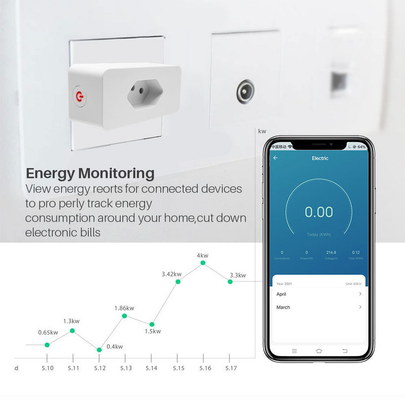 16A Tuya Smart Plug Brazil Wifi Smart Socket Power Monitor Smart Life App Radi s daljinskim upravljačem Alexa Google Assistant