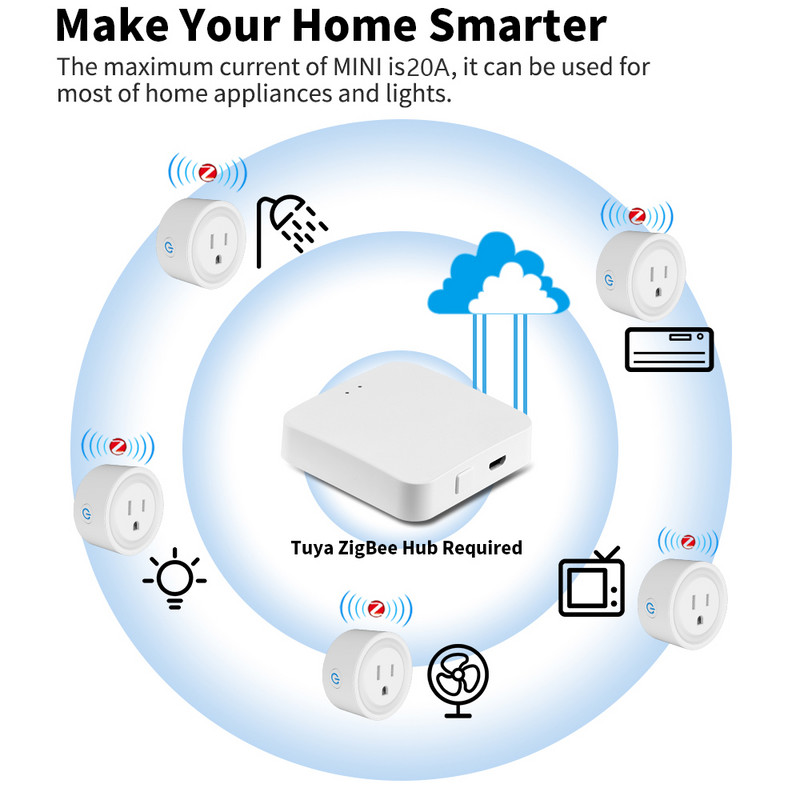Tuya Zigbee Smart Plug 20A amerikai intelligens aljzat teljesítményfigyelő időzítő funkcióval kimeneti hangvezérlés működik az Alexa Google Home szolgáltatással
