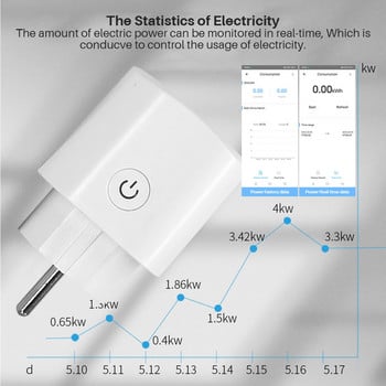 eWelink 16A Smart Socket, EU Wifi щепсел, с време за наблюдение на мощността, поддръжка на Alexa Google Assistant, Yandex Alice Voice Control