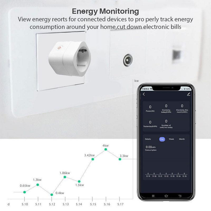 16A WiFi pametna utičnica Smart Home EU Timer Plug Monitor napajanja APLIKACIJA CozyLife radi s Google Assistantom Alexa Yandex Glasovna kontrola