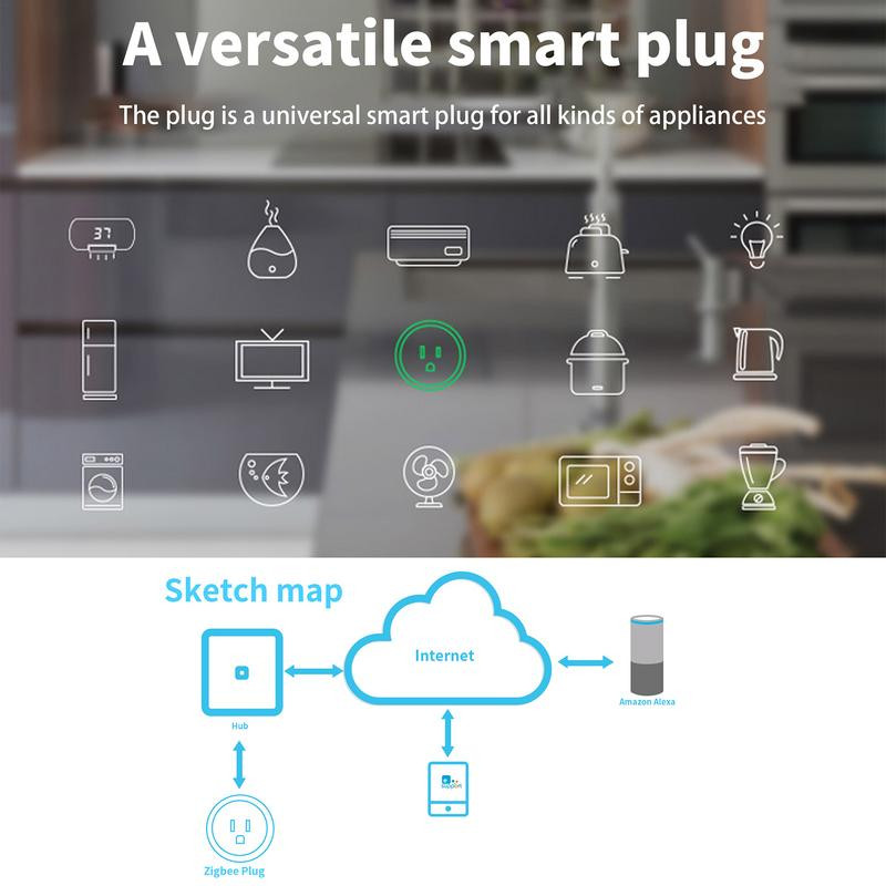 WiFi Smart Plug Mini 10A američka pametna utičnica s funkcijom praćenja vremena, daljinskim upravljanjem i glasom putem Ale-xa Google Home