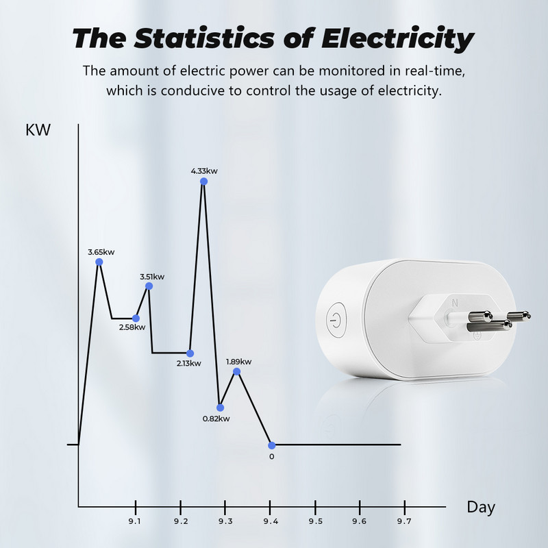 WiFi pametni utikač 16A brazilska utičnica utičnica Tuya Smart Home za Alexa Google Assistant Glasovno upravljanje Monitor energije Vrijeme