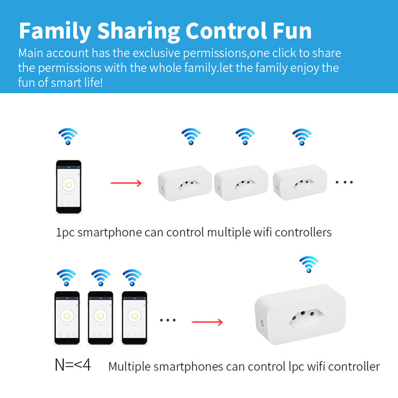 WiFi Smart Plug 16A Brazilski utikač BR utičnica Utičnica Tuya APP Pametni dom za Alexa Google Voice Control Power Monitor Timing