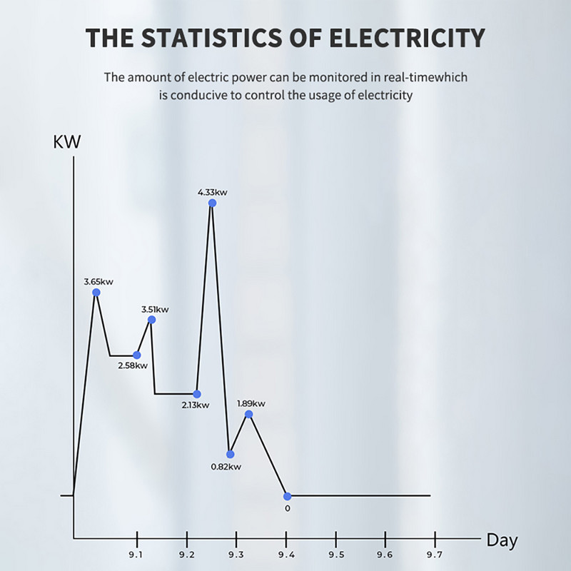 Tuya Smart Plug EU/US/UK/BR 16A WiFi aljzat teljesítményfigyelő funkcióval. Alkalmazás távoli időzítő aljzat működik az Alexa Google Home szolgáltatással