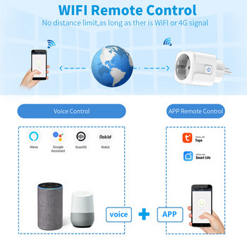 Smart Plug WiFi Socket EU Smart Socket Power Outlet Power Monitor Remote Control Работи с Alaxa Google Home Функция за обратно броене