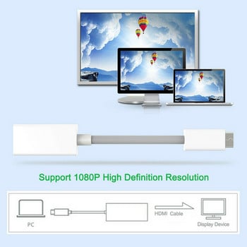 Μετατροπέας οθόνης βίντεο Mini DVI Αρσενικό σε HDMI θηλυκό προσαρμογέα καλωδίου 1080P για Pro Air IMac