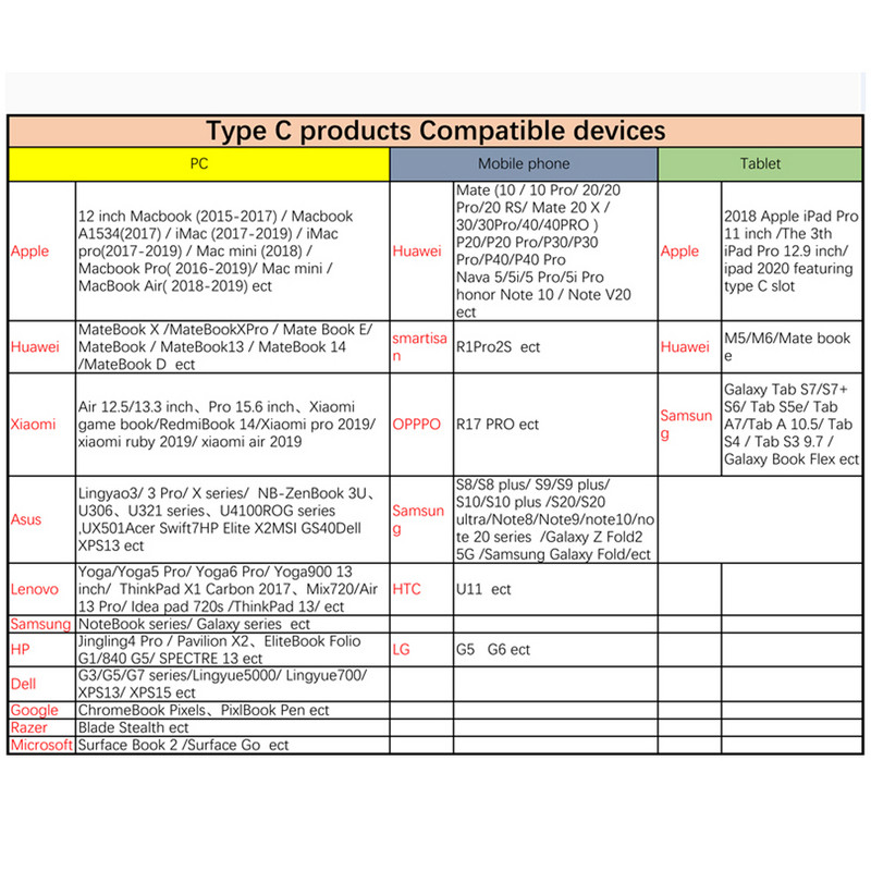 Onelesy 4K Type-C na HDMI-kompatibilni adapter koljenastog dizajna USB Type-C na HDMI-kompatibilni konektor za Macbook adapter za pretvaranje