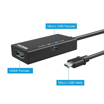 Микро-USB към HDMI адаптер 1080P HDMI кабел за Android телефон Таблет Телевизор Поддържа 192KHz цифрово аудио